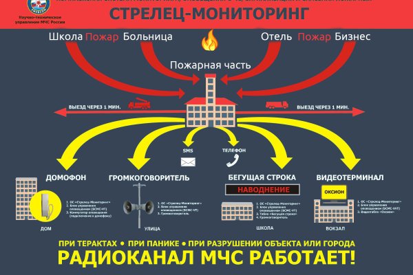 Кракен маркетплейс kr2web in площадка торговая