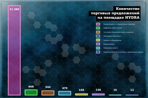 Какой кракен сейчас работает