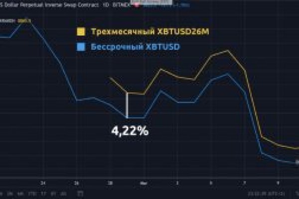 Ссылка на кракен оригинал