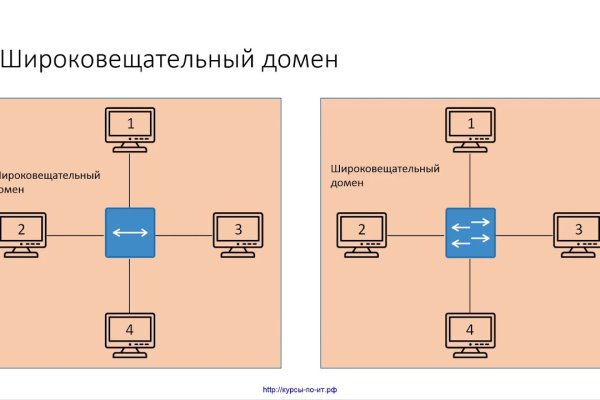 Кракен купить мефедрон