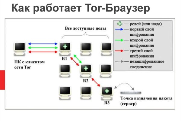 Кракен тор что это