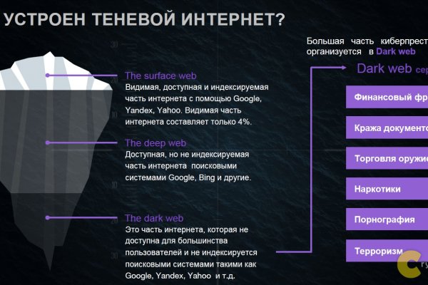 Зарегистрироваться на сайте кракен