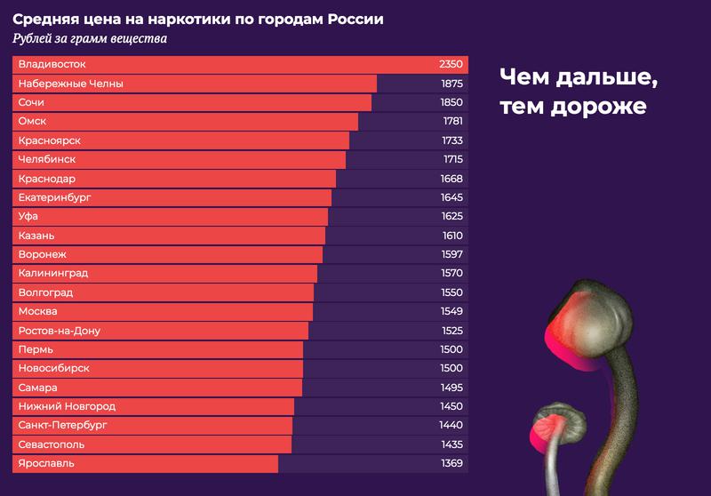 Kraken это современный маркетплейс